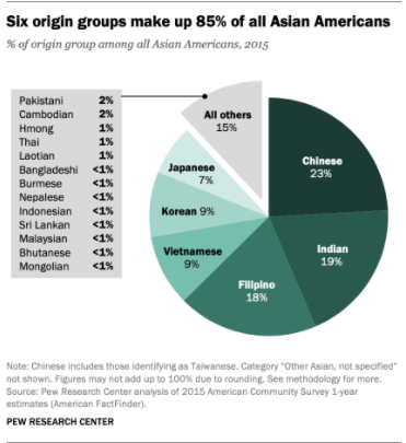 American Bigotry towards Asian Immigrants